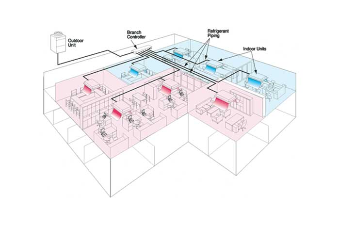VRV and VRF Air Conditioning Service